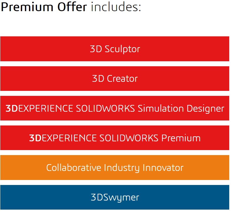 Premium_Offers